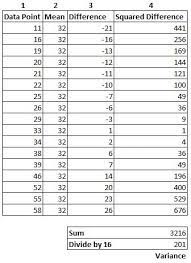 Measures Of Variability Range Interquartile Range Variance And Standard Deviation Statistics By Jim Standard Deviation Normal Distribution Statistics