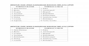 Maaf sya nk bgithu yg karangn laporan ni x cukup format. Bentuk Dan Jenis Karangan Bahasa Melayu Upsr