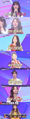 '미스트롯2' 결승 1r, 1위 양지은·2위 홍지윤·3위 김다현·4위 김태연아이들 수진, '은따설' 등장…서신애 괴롭힌 무리는 다른 학생. V Hw1wrpnnyeem