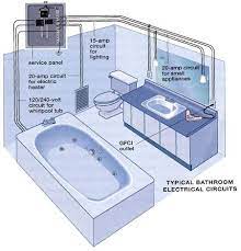 Pin On Electrical Upgrade