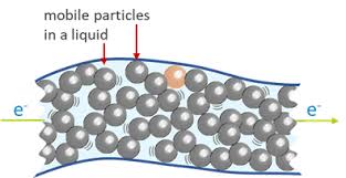 Es el portal único de trámites, información y participación ciudadana. Homepage Inm Leibniz Institut For New Materials