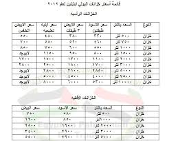 كشف الغازي غير أمين سعر الخزانات Zeedeeservices Com