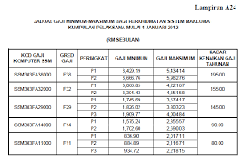 Panduan (gp) keselamatan makanan bagi produk makanan yang dijual secara dalam talian (online) sepanjang perintah kawalan pergerakan (pkp. Pekeliling Gaji Minimum 2019 Malayasri