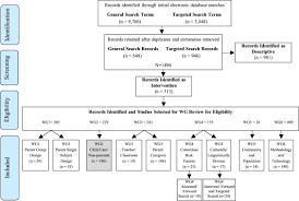 Language Intervention Research In Early Childhood Care And