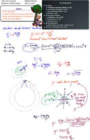 Newton S Law Of Universal Gravitation Archives Regents Physics