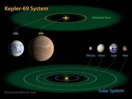 1,534 likes · 5 talking about this. First Neighbouring Planets That Are Both Life Friendly New Scientist