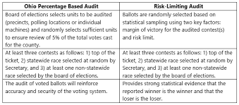 Larose Releases Results Of County Post Election Audits Ohio Secretary Of State