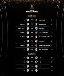 Os potes do sorteio da fase de grupos da conmebol #libertadores 2021 estão definidos assim. Libertadores 2021 Times Do Brasil Enfrentarao Ayacucho Per Ou Deportivo Lara Ven Na Fase Previa Libertadores Ge