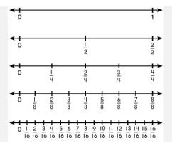 Learn fractions with free interactive flashcards. Equivalent Fractions Flashcards Quizlet