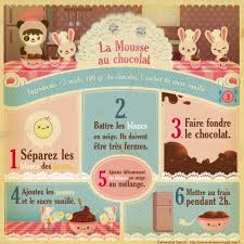 La Mousse Au Chocolat Lactose Free Recipes Dessert Lactose Free Recipes Dessert Recipes