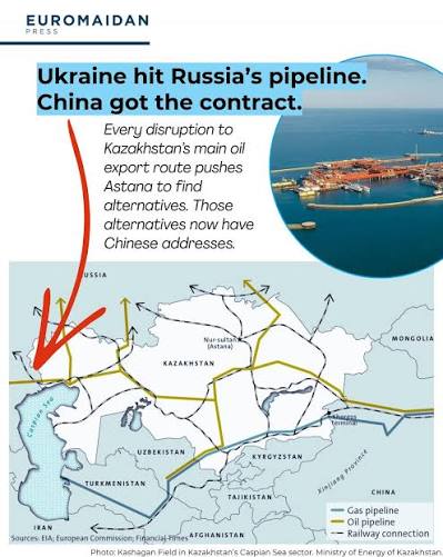 Ukraine struck Russia's Caspian pipeline. Kazakhstan's oil exports fell  45%. Shell and Eni lost a major gas field contract. China got it. Every  time the pipeline gets hit, Kazakhstan has to find