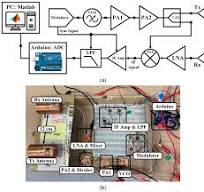 Educational Low-Cost C-Band FMCW Radar System Comprising ...