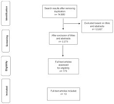 Maybe you would like to learn more about one of these? Ijerph Free Full Text Impacts Of High Environmental Temperatures On Congenital Anomalies A Systematic Review Html