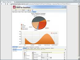 About Nevron Chart For Sharepoint