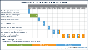 I stumbled upon financial coaching. Financial Coaching What It Is And How To Become One