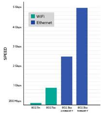 Menu icon a vertical stack of three evenly spaced. Firestick Ethernet Adapter Detials Install Guide Comparison Kftv