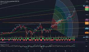 The live chart of ethereum price in india has been given below where you can see how the ethereum price has performed over multiple time if we talk about the price movement of ethereum, it is making lower highs and lower lows in the daily timeframe. Cdb8 Kdwy4ogsm