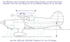 Newsletter Model Airplanes Biplane Airplane News