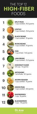 The following is a list of the top 11 foods to avoid with diverticulitis. 40 Diverticulitis Ideas Diverticulitis Diet Diverticulitis Diet