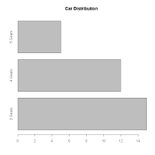 Quick R Bar Plots