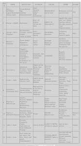 Significado Das Casas Bhava Astrologia Vedica Meaning Of The Houses Bhava Vedic Astrology Astro Vedic Astrology Jyotish Astrology Astrology Numerology