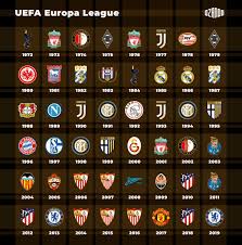 Вы на странице лига европы 2019/2020 в секции футбол/европа. 90s Football On Twitter Retweet If Your Club Has Won The Uefa Cup Europa League