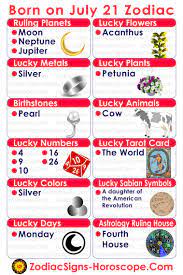 Born On The 21st Of July Know Your Lucky Numbers Days Colors And More Birthday Horoscope July 9th Zodiac Birthday Personality