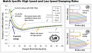 Shim Restackor Finally Software To Tune A Shim Stack