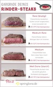 Rinderfilet Braten So Gelingt Dir Das Beste Stuck Vom Rind Rinder Steak Rinderfilet Rindersteak Rezept
