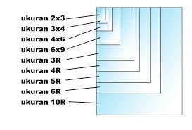 Ukuran Foto 4r 3r 2r 10r 5r 4x6 2x3 3x4 Sesuai Standar Satuan