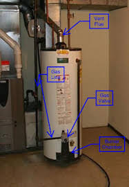 Gas water heater installation may seem like a job for the pro's, but actually, it's not as difficult as you may think. Types Of Hot Water Heaters