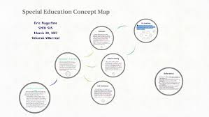 Special education can be provided in general schools with some special arrangement or in special the orientation training will be two weeks duration. Special Education Concept Map By Eric Augustine