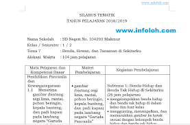 Silabus tematik sd versi 2017.docx. Silabus Kelas 1 Sd Semester 2 Tema 7 Tematik Kurikulum 2013 Tp 2018 2019 Infoloh Com