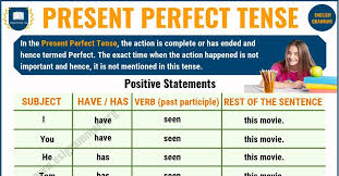 Present Perfect Tense Definition Useful Examples And