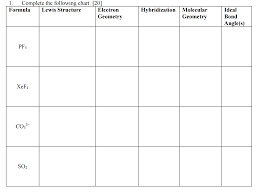 Solved L Complete The Following Chart 20 Formula Lewi