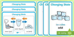 What are the three main states of matter? Free Changes Of State Display Posters Science Australia