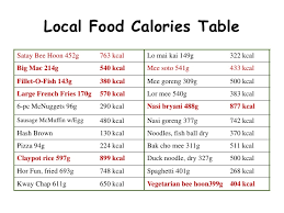 Local Food Calorie