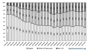 Economics Of Sport The Economics Of Sport