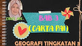 Sajak kunci bahasa tingkatan 1 maksud,tema,persoalan,nilai,pengajaran. Sajak Kunci Bahasa Bahasa Melayu Tingkatan 1 Youtube