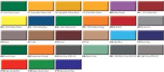 Xo Rust Paint Color Chart
