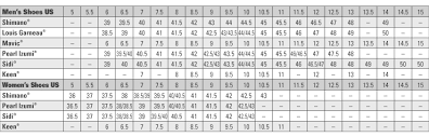 78 Veritable Mountain Bike Shoe Size Conversion Chart