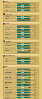 Check out this city reputation system guide for genshin impact. Reputation Wowwiki Fandom