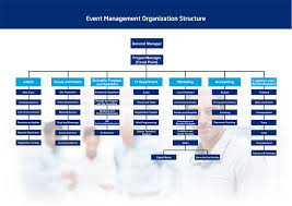 Event Management Organizational Chart Related Keywords