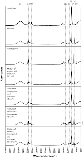 Manufacture of all kind of lightweight steel framing. Quick Determination And Discrimination Of Commercial Hand Sanitisers Using Attenuated Total Reflectance Fourier Transform Infrared Spectroscopy And Chemometrics Analytical Methods Rsc Publishing