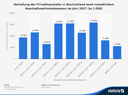 Bei auxmoney können kreditnehmende nach einigen monaten einen aufstockungskredit beantragen. á… Wie Viel Kredit Bei Welchem Einkommen Einfache Tabelle Rechner