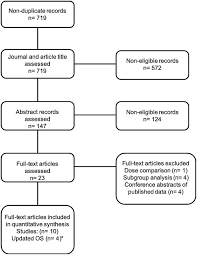 Facebook gives people the power to share and makes the world. Efficacy And Safety Of Alk Inhibitors In Alk Rearranged Non Small Cell Lung Cancer A Systematic Review And Meta Analysis Lung Cancer