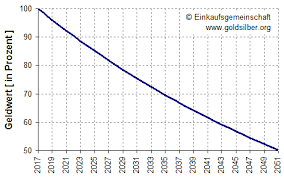 Previous germany inflation rate may 2021 to june 2021 Wahre Inflation In Deutschland Inflationierung Des Euro