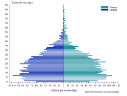 Mucoviscidose affection létale héréditaire à transmission autosomique récessive la plus fréquente dans les populations caucasiennes incidence estimée : Maladie Genetique