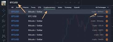 A universal data feed app with your own api on mc end and extensible code (preferably open source). A Primer On Cryptocurrency Charting In Tradingview Bitcoin Insider