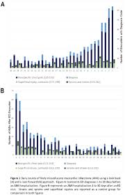 Qhc trenton memorial hospital is located at 242 king street. The Diagnostic Error In Medicine 12th Annual International Conference